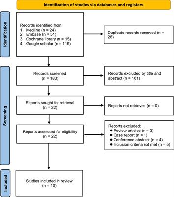 Association of regional anesthesia with oncological outcomes in patients receiving surgery for bladder cancer: A meta-analysis of observational studies